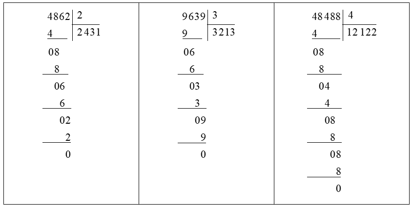Giải Toán 3 trang 65, 66 Chia cho số có một chữ số trong phạm vi 100 000 - Cánh diều (ảnh 1)