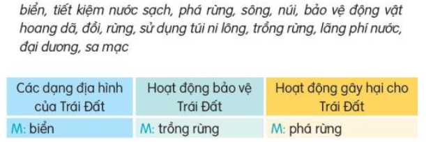 Bài 30: Một mái nhà chung Tiếng Việt lớp 3 Tập 2 – Kết nối tri thức (ảnh 1)