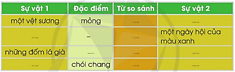 Tiết 4 trang 119 Tiếng Việt lớp 3 Tập 2 – Cánh diều (ảnh 1)
