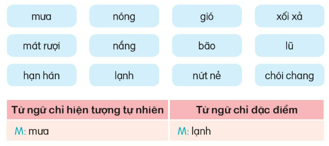 Bài 2: Mưa Tiếng Việt lớp 3 Tập 2 – Kết nối tri thức (ảnh 1)