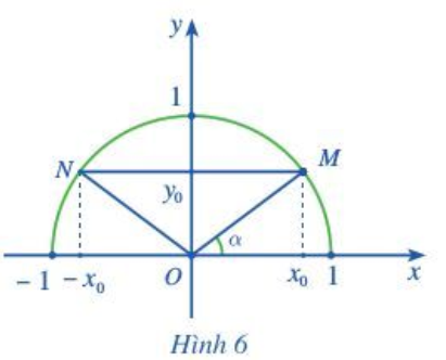 Giải Toán 10 Bài 1: Giá trị lượng giác của một góc từ 0 độ đến 180 độ. Định lý côsin và định lý sin trong tam giác - Cánh diều (ảnh 1)