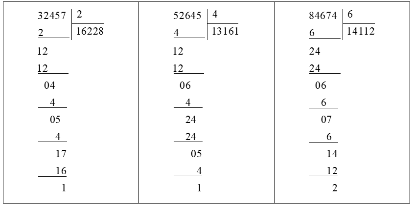 Giải Toán 3 trang 67, 68 Chia cho số có một chữ số trong phạm vi 100 000 (Tiếp theo) - Cánh diều (ảnh 1)