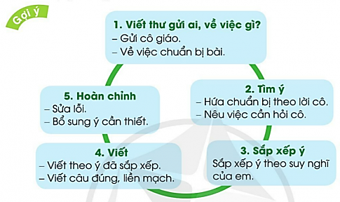Viết trang 36, 37 Tiếng Việt lớp 3 Tập 2 – Cánh diều (ảnh 1)