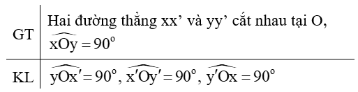 Cho định lí: Nếu hai đường thẳng xx’ và yy’ cắt nhau tại O (ảnh 1)