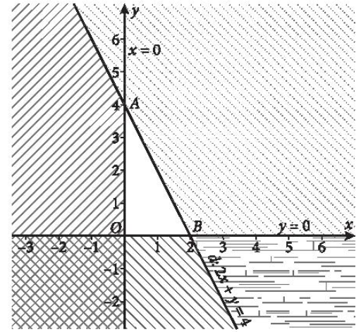Giải Toán 10 Bài 4: Hệ bất phương trình bậc nhất hai ẩn - Kết nối tri thức (ảnh 1)