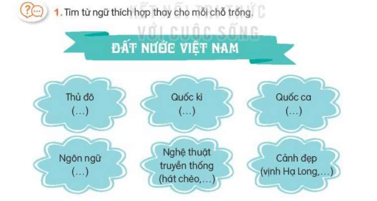 Bài 20: Tiếng nước mình Tiếng Việt lớp 3 Tập 2 – Kết nối tri thức (ảnh 1)