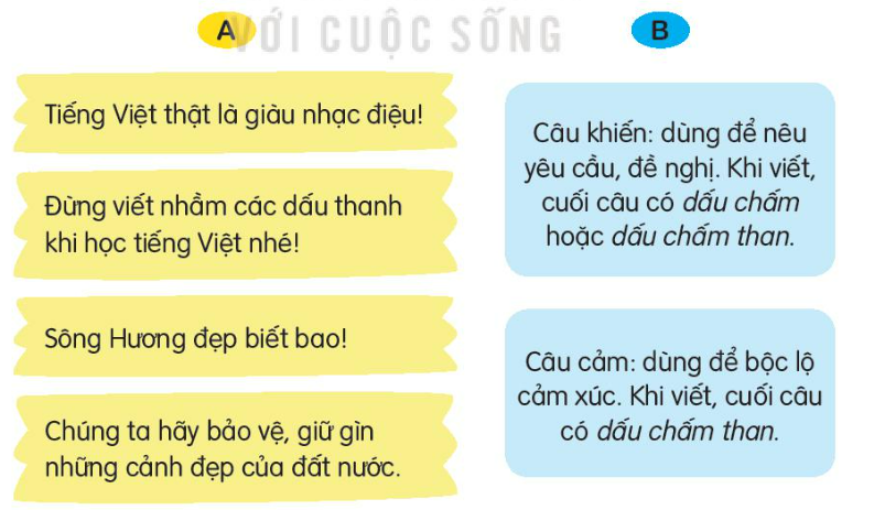 Bài 20: Tiếng nước mình Tiếng Việt lớp 3 Tập 2 – Kết nối tri thức (ảnh 1)