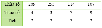 Toán lớp 3 trang 97, 98 Bài 36: Nhân số có ba chữ số với số có một chữ số - Kết nối tri thức (ảnh 1)