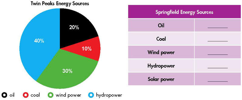 Tiếng Anh 7 Unit 10: Energy sources - ilearn Smart World (ảnh 8)