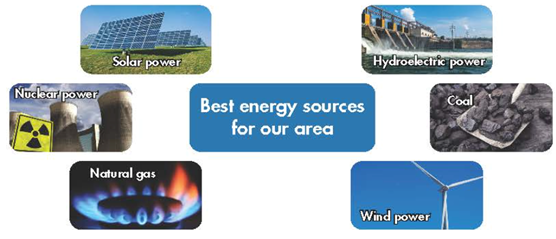 Tiếng Anh 7 Unit 10: Energy sources - ilearn Smart World (ảnh 18)