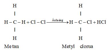 CH4 là gì? Tính chất hóa học, tính chất vật lí, nhận biết, điều chế, ứng dụng của CH4 (ảnh 1)