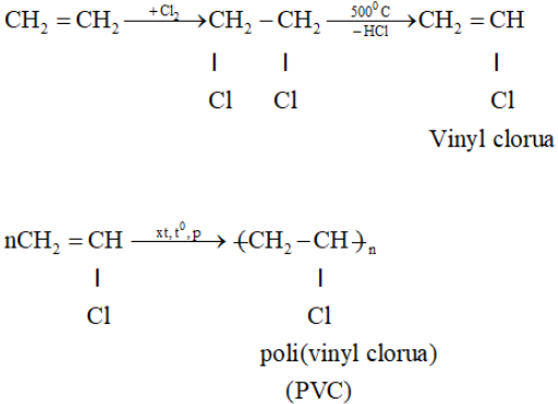 C2H4 (Etilen) là gì? Tính chất hóa học, tính chất vật lí, nhận biết, điều chế, ứng dụng của C2H4 (Etilen) (ảnh 1)