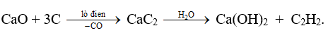 C2H2 (Axetilen) là gì? Tính chất hóa học, tính chất vật lí, nhận biết, điều chế, ứng dụng của C2H2 (Axetilen) (ảnh 1)