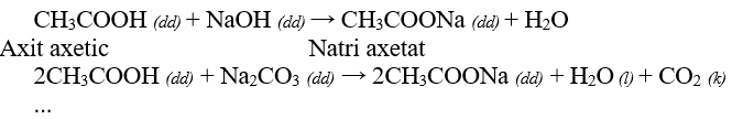 CH3COOH (Axit axetic) là gì? Tính chất hóa học, tính chất vật lí, nhận biết, điều chế, ứng dụng của CH3COOH (Axit axetic) (ảnh 1)