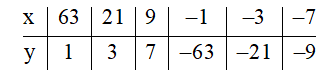 Sách bài tập Toán 6 Bài 1 (Cánh diều): Phân số với tử và mẫu là số nguyên    (ảnh 1)