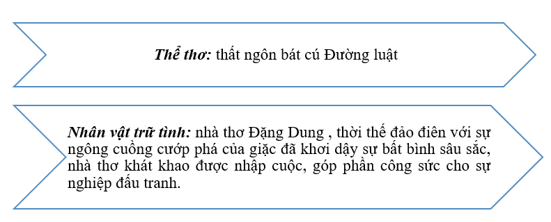 Soạn bài Cảm hoài - Ngắn nhất Ngữ văn 8 Kết nối tri thức (ảnh 1)