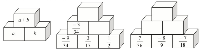 Sách bài tập Toán 6 Bài 3 (Cánh diều): Phép cộng, phép trừ phân số    (ảnh 1)