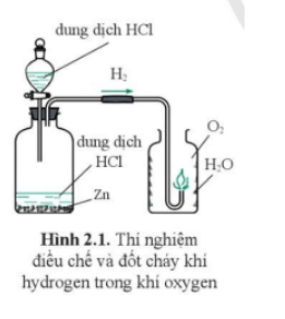Giải KHTN 8 Bài 2 (Cánh diều): Phản ứng hóa học và năng lượng của phản ứng hóa học (ảnh 1)