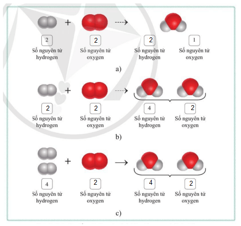 Giải KHTN 8 Bài 3 (Cánh diều): Định luật bảo toàn khối lượng. Phương trình hóa học (ảnh 1)
