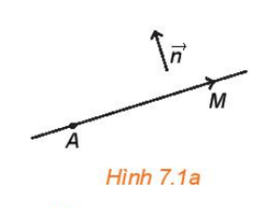 Giải Toán 10 Bài 19 (Kết nối tri thức): Phương trình đường thẳng (ảnh 1)