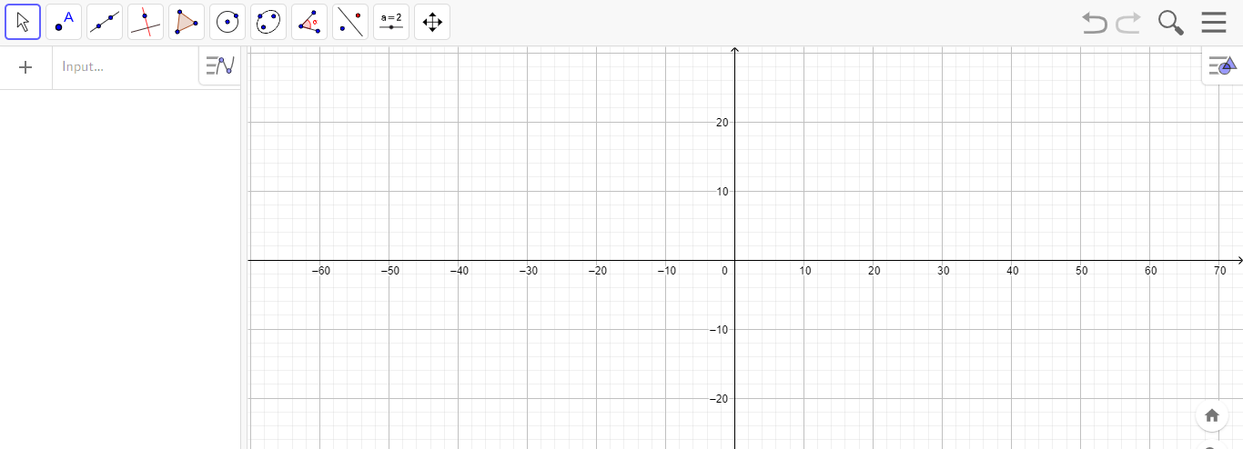 Giải Toán 10 Chủ đề 2 (Cánh diều): Xây dựng mô hình hàm số bậc nhất, bậc hai biểu diễn số liệu dạng bảng (ảnh 1)