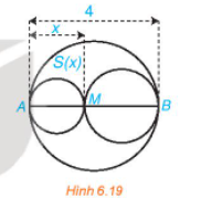 Giải Toán 10 Bài 17 (Kết nối tri thức): Dấu của tam thức bậc hai (ảnh 1)