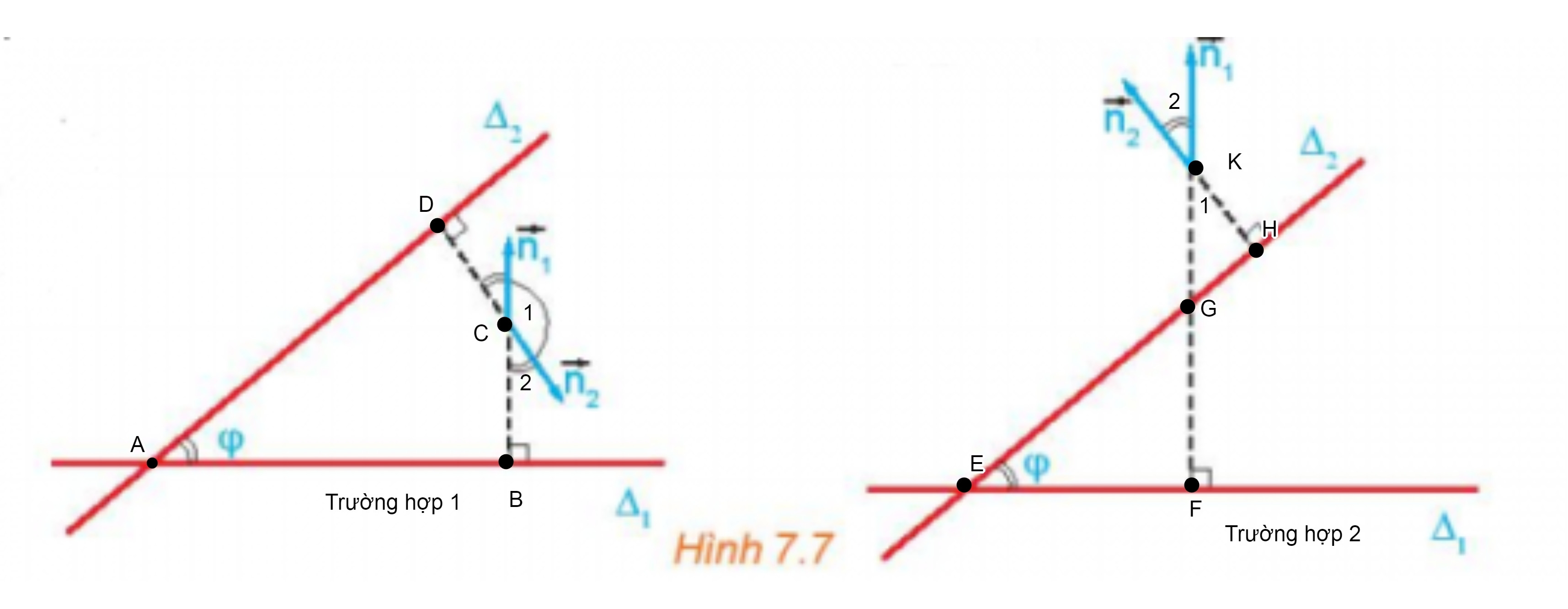 Giải Toán 10 Bài 20 (Kết nối tri thức): Vị trí tương đối giữa hai đường thẳng. Góc và khoảng cách. (ảnh 1)