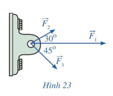 Giải Toán 10 Bài 2 (Cánh diều): Biểu thức tọa độ của các phép toán vectơ (ảnh 1)