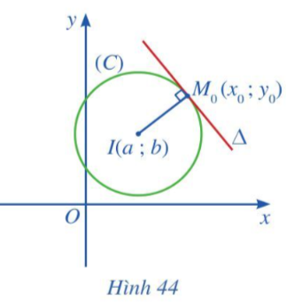 Giải Toán 10 Bài 5 (Cánh diều): Phương trình đường tròn (ảnh 1)