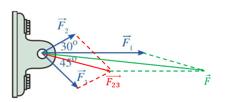 Giải Toán 10 Bài 2 (Cánh diều): Biểu thức tọa độ của các phép toán vectơ (ảnh 1)