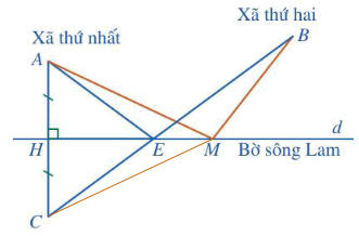 Giải Toán 7 Bài 5 (Cánh diều): Trường hợp bằng nhau thứ hai của tam giác: cạnh – góc – cạnh (ảnh 1)