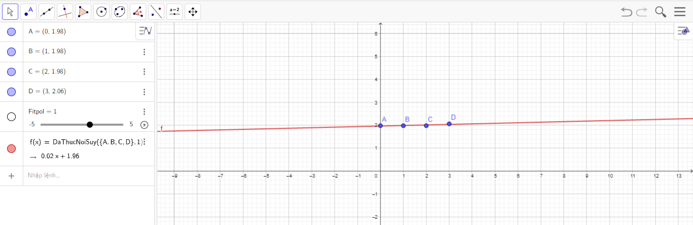 Giải Toán 10 Chủ đề 2 (Cánh diều): Xây dựng mô hình hàm số bậc nhất, bậc hai biểu diễn số liệu dạng bảng (ảnh 1)