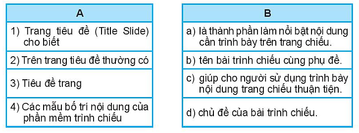 Sách bài tập Tin học 7 Bài 11 (Kết nối tri thức): Tạo bài trình chiếu  (ảnh 1)
