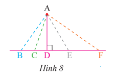 Giải Toán 7 Bài 4 (Chân trời sáng tạo): Đường vuông góc và đường xiên (ảnh 1)