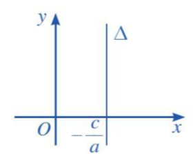 Giải Toán 10 Bài 3 (Cánh diều): Phương trình đường thẳng (ảnh 1)