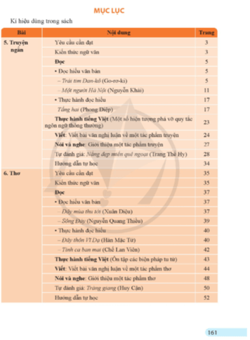 Ngữ văn 11 Cánh diều Tập 1, Tập 2 pdf (ảnh 1)