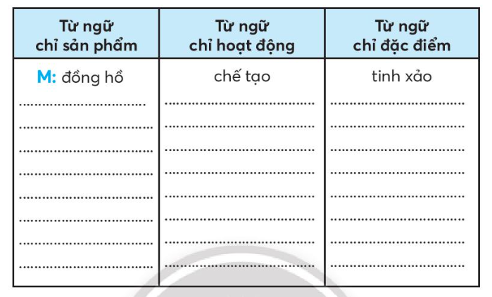 Vở bài tập Tiếng Việt lớp 3 Bài 1: Đồng hồ Mặt Trời trang 90 Tập 1 - Chân trời sáng tạo (ảnh 1)