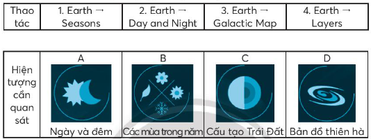 Vở bài tập Tin học lớp 3 trang 35, 36 Bài 11A: Hệ mặt trời - Chân trời sáng tạo (ảnh 1)