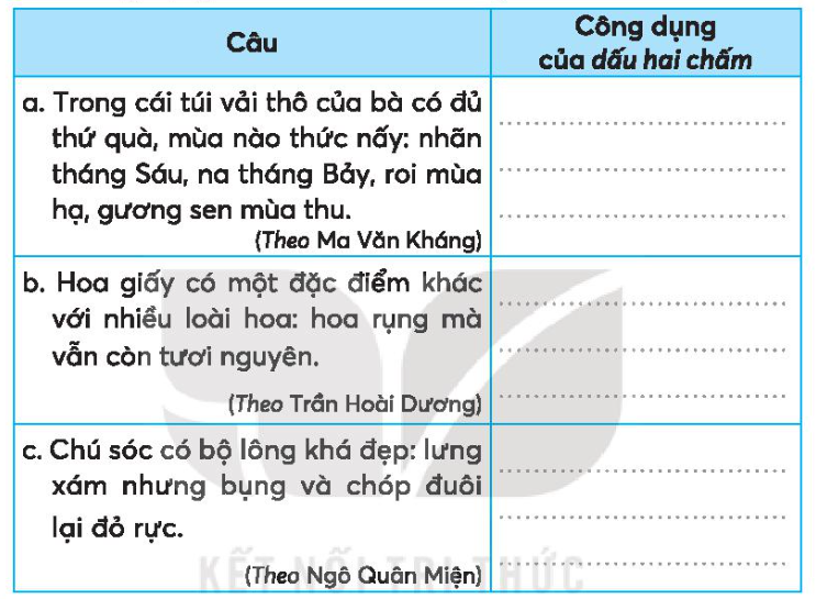 Vở bài tập Tiếng Việt lớp 3 Bài 20: Trò chuyện cùng mẹ trang 46, 47 Tập 1 - Kết nối tri thức (ảnh 1)