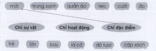 Ngày khai trường trang 3, 4 Vở bài tập Tiếng Việt lớp 3 Tập 1 - Cánh diều (ảnh 1)