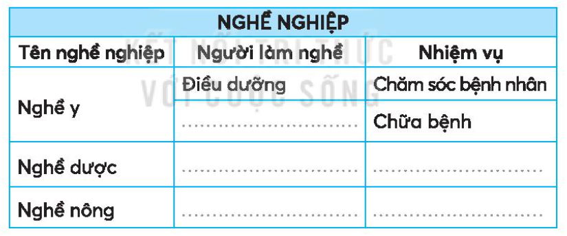 Vở bài tập Tiếng Việt lớp 3 Bài 28: Con đường của bé trang 62, 63 Tập 1 - Kết nối tri thức (ảnh 1)