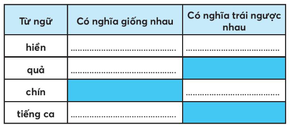 Vở bài tập Tiếng Việt lớp 3 Tiết 3 trang 136 Tập 1 - Chân trời sáng tạo (ảnh 1)