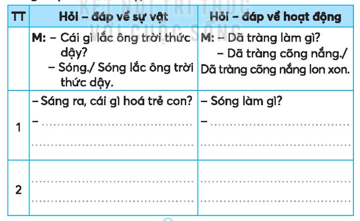 Vở bài tập Tiếng Việt lớp 3 Bài 30: Những ngọn hải đăng trang 66, 67 Tập 1 - Kết nối tri thức (ảnh 1)