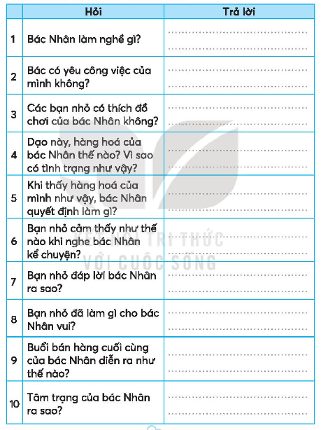 Vở bài tập Tiếng Việt lớp 3 Bài 31: Người làm đồ chơi trang 68, 69 Tập 1 - Kết nối tri thức (ảnh 1)
