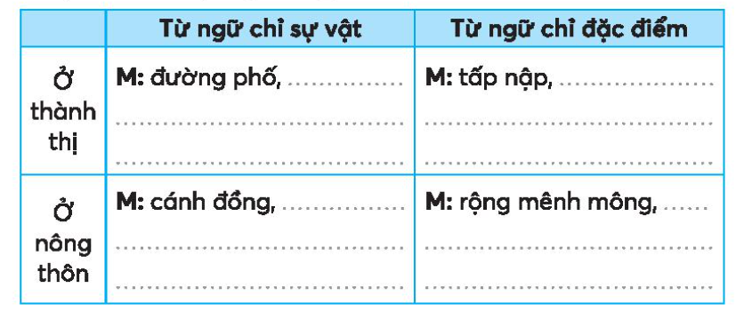 Vở bài tập Tiếng Việt lớp 3 Bài 32: Cây bút thần trang 70, 71 Tập 1 - Kết nối tri thức (ảnh 1)