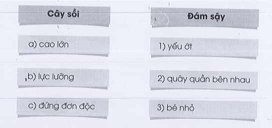 Tiêt 2 trang 82 Vở bài tập Tiếng Việt lớp 3 Tập 1 - Cánh diều  (ảnh 1)