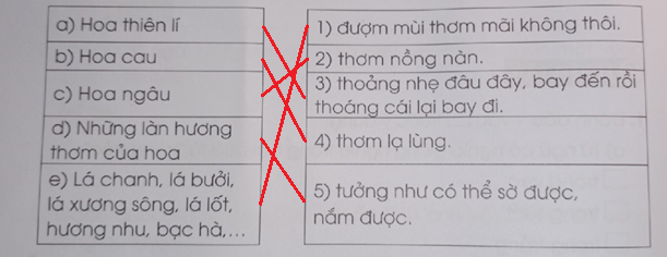 Hương làng trang 14, 15 Vở bài tập Tiếng Việt lớp 3 Tập 2 - Cánh diều (ảnh 1)