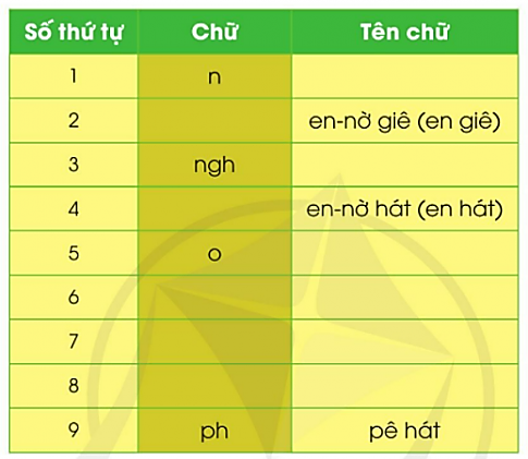 Viết trang 40 Tiếng Việt lớp 3 Tập 1 - Cánh diều (ảnh 1)