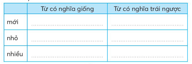 Vở bài tập Tiếng Việt lớp 3 Ôn tập giữa học kì 2 trang 37, 38, 39, 40 Tập 2 - Kết nối tri thức (ảnh 1)