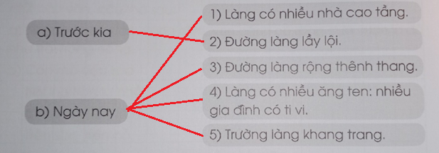 Làng em trang 17, 18 Vở bài tập Tiếng Việt lớp 3 Tập 2 - Cánh diều (ảnh 1)